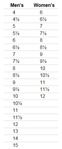 Thorogood Size Chart